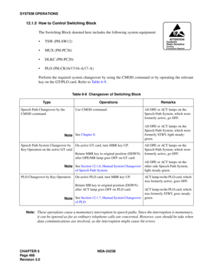 Page 493CHAPTER 6 NDA-24238
Page 466
Revision 3.0
SYSTEM OPERATIONS
12.1.5 How to Control Switching Block
The Switching Block denoted here includes the following system equipment:
 TSW (PH-SW12)
 MUX (PH-PC36)
 DLKC (PH-PC20)
 PLO (PH-CK16/17/16-A/17-A)
Perform the required system changeover by using the CMOD command or by operating the relevant
key on the GT/PLO card. Refer to Table 6-9.
Note:These operations cause a momentary interruption in speech paths. Since the interruption is momentary,
it can be...