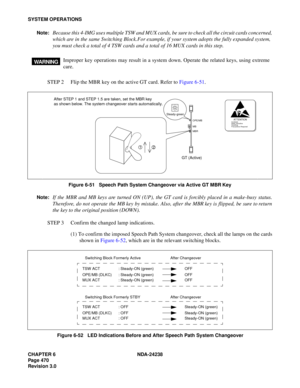 Page 497CHAPTER 6 NDA-24238
Page 470
Revision 3.0
SYSTEM OPERATIONS
Note:
Because this 4-IMG uses multiple TSW and MUX cards, be sure to check all the circuit cards concerned,
which are in the same Switching Block. For example, if your system adopts the fully expanded system,
you must check a total of 4 TSW cards and a total of 16 MUX cards in this step.
STEP 2 Flip the MBR key on the active GT card. Refer to Figure 6-51.
Figure 6-51   Speech Path System Changeover via Active GT MBR Key
Note:
If the MBR and MB...