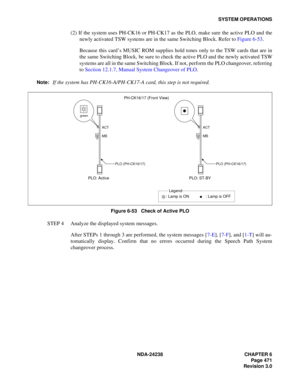 Page 498NDA-24238 CHAPTER 6
Page 471
Revision 3.0
SYSTEM OPERATIONS
(2) If the system uses PH-CK16 or PH-CK17 as the PLO, make sure the active PLO and the
newly activated TSW systems are in the same Switching Block. Refer to Figure 6-53.
Because this card’s MUSIC ROM supplies hold tones only to the TSW cards that are in
the same Switching Block, be sure to check the active PLO and the newly activated TSW
systems are all in the same Switching Block. If not, perform the PLO changeover, referring
to Section 12.1.7,...