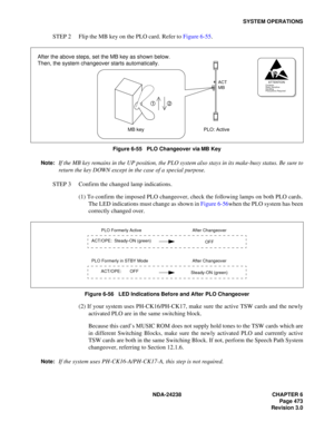 Page 500NDA-24238 CHAPTER 6
Page 473
Revision 3.0
SYSTEM OPERATIONS
STEP 2 Flip the MB key on the PLO card. Refer to Figure 6-55.
Figure 6-55   PLO Changeover via MB Key 
Note:
If the MB key remains in the UP position, the PLO system also stays in its make-busy status. Be sure to
return the key DOWN except in the case of a special purpose.
STEP 3 Confirm the changed lamp indications.
(1) To confirm the imposed PLO changeover, check the following lamps on both PLO cards.
The LED indications must change as shown...