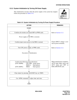 Page 502NDA-24238 CHAPTER 6
Page 475
Revision 3.0
SYSTEM OPERATIONS
12.2.2 System Initialization by Turning ON Power Supply
This initialization executes when the power supply to the system has stopped.
Follow the procedure in Table 6-10.
Table 6-10  System Initialization by Turning On Power Supply Procedure
ACTION REMARKS
START
ATTENTIONContents
Static Sensitive
Handling
Precautions Required
Turn ON power supply at PWR cards.
END
Confirm all switches are turned OFF on PWR cards.
Power supply to the PBX is...