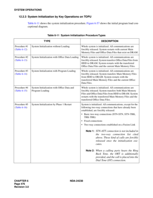 Page 503CHAPTER 6 NDA-24238
Page 476
Revision 3.0
SYSTEM OPERATIONS
12.2.3 System Initialization by Key Operations on TOPU
Table 6-11 shows the system initialization procedure. Figure 6-57 shows the initial program load con-
ceptional diagram.
Table 6-11  System Initialization Procedure Types
TYPE DESCRIPTION
Procedure #1
(Table 6-12)System Initialization without Loading Whole system is initialized. All communications are 
forcibly released. System restarts with current Main 
Memory Files and Office Data Files...