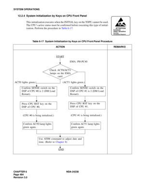 Page 511CHAPTER 6 NDA-24238
Page 484
Revision 3.0
SYSTEM OPERATIONS
12.2.4 System Initialization by Keys on CPU Front Panel
This initialization executes when the INITIAL key on the TOPU cannot be used.
The CPU’s active status must be confirmed before executing this type of initial-
ization. Perform the procedure in Table 6-17.
Table 6-17  System Initialization by Keys on CPU Front Panel Procedure
ACT IO N RE MAR KS
ATTENTIONContents
Static Sensitive
Handling
Precautions Required
Use ATIM command to adjust date...