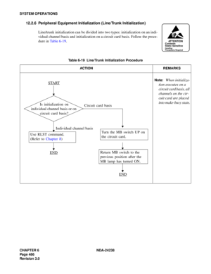 Page 513CHAPTER 6 NDA-24238
Page 486
Revision 3.0
SYSTEM OPERATIONS
12.2.6 Peripheral Equipment Initialization (Line/Trunk Initialization)
Line/trunk initialization can be divided into two types: initialization on an indi-
vidual channel basis and initialization on a circuit card basis. Follow the proce-
dure in Table 6-19.
Table 6-19  Line/Trunk Initialization Procedure
ACTION REMARKS
ATTENTIONContents
Static Sensitive
Handling
Precautions Required
Return MB switch to the 
previous position after the 
MB lamp...