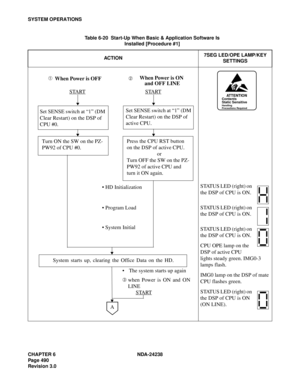 Page 517CHAPTER 6 NDA-24238
Page 490
Revision 3.0
SYSTEM OPERATIONS
Table 6-20  Start-Up When Basic & Application Software Is 
Installed [Procedure #1] 
ACT IO N7SEG LED/OPE LAMP/KEY 
SETTINGS
STATUS LED (right) on 
the DSP of CPU is ON.
STATUS LED (right) on 
the DSP of CPU is ON.
STATUS LED (right) on 
the DSP of CPU is ON.
CPU OPE lamp on the 
DSP of active CPU 
lights steady green. IMG0-3 
lamps flash.
IMG0 lamp on the DSP of mate 
CPU flashes green.
STATUS LED (right) on 
the DSP of CPU is ON 
(ON LINE)....