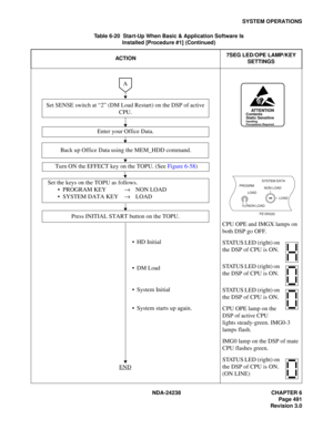 Page 518NDA-24238 CHAPTER 6
Page 491
Revision 3.0
SYSTEM OPERATIONS
CPU OPE and IMGX lamps on 
both DSP go OFF.
STATUS LED (right) on 
the DSP of CPU is ON.
STATUS LED (right) on 
the DSP of CPU is ON.
STATUS LED (right) on 
the DSP of CPU is ON.
CPU OPE lamp on the 
DSP of active CPU 
lights steady-green. IMG0-3 
lamps flash.
IMG0 lamp on the DSP of mate 
CPU flashes green.
STATUS LED (right) on 
the DSP of CPU is ON. 
(ON LINE)
Table 6-20  Start-Up When Basic & Application Software Is 
Installed [Procedure #1]...