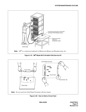 Page 54NDA-24238 CHAPTER 2
Page 27
Revision 3.0
SYSTEM MAINTENANCE OUTLINE
Figure 2-19   3M
® Model 8012 Portable Field Service Kit
Figure 2-20   How to Hold a Circuit Card
Wrist StrapPlace the Circuit
Card on a
conductive sheet. Connect ground wire to the Earth
terminal of the Module Group.
Note:3M is a registered trademark of Minnesota Mining and Manufacturing, Inc.
12
34
OFF12
34
567
8
OFF
12
34
5
67
8
OFF
12
34
5
67
8
OFF
12
34
5
67
8
OFF
12
34
OFF
12
34
OFF
12
34
567
8
OFF12
34
5
67
8
OFF12
34
5
67
8
OFF...