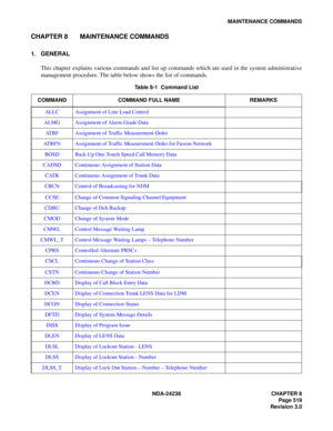 Page 546NDA-24238 CHAPTER 8
Page 519
Revision 3.0
MAINTENANCE COMMANDS
CHAPTER 8 MAINTENANCE COMMANDS
1. GENERAL
This chapter explains various commands and list up commands which are used in the system administrative
management procedure. The table below shows the list of commands.
Table 8-1  Command List   
COMMAND COMMAND FULL NAME REMARKS
ALLC Assignment of Line Load Control
ALMG Assignment of Alarm Grade Data
ATRF Assignment of Traffic Measurement Order
ATRFN Assignment of Traffic Measurement Order for...