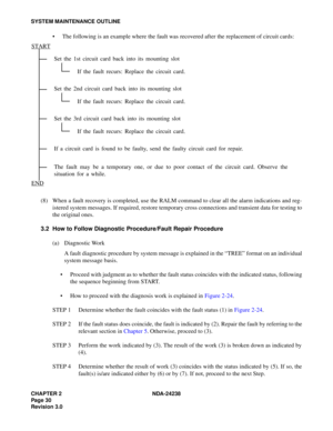 Page 57CHAPTER 2 NDA-24238
Pag e 3 0
Revision 3.0
SYSTEM MAINTENANCE OUTLINE
 The following is an example where the fault was recovered after the replacement of circuit cards:
(8) When a fault recovery is completed, use the RALM command to clear all the alarm indications and reg-
istered system messages. If required, restore temporary cross connections and transient data for testing to
the original ones.
3.2 How to Follow Diagnostic Procedure/Fault Repair Procedure
(a) Diagnostic Work
A fault diagnostic...
