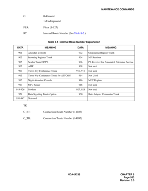 Page 580NDA-24238 CHAPTER 8
Page 553
Revision 3.0
MAINTENANCE COMMANDS
G: 0=Ground
1=Underground
FLR: Floor (1-127)
RT: Internal Route Number (See Table 8-5.)
TK
C_RT: Connection Route Number (1-1023)
C_TK: Connection Trunk Number (1-4095)
Table 8-5  Internal Route Number Explanation
DATA MEANING DATA MEANING
901 Attendant Console 902 Originating Register Trunk
903 Incoming Register Trunk 904 MF Receiver
905 Sender Trunk DP/PB 906 PB Receiver for Automated Attendant Service
907AMP 908Not used
909 Three-Way...