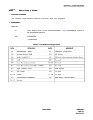 Page 624NDA-24238 CHAPTER 8
Page 597
Revision 3.0
MAINTENANCE COMMANDS
MBRT:Make Busy of Route
1. Functional Outline
This command assigns Idle/Busy status for all the trunks in the route designated.
2. Parameters
Input data
RT: Route Number of the external route/internal route. Ta b l e  8 - 6 provides the meaning of
the internal route numbers.
MB: 0=Make Idle
1=Make Busy
Table 8-6  Route Number Explanation
DATA MEANING DATA MEANING
901 Attendant/Desk Console 902 Originating Register Trunk
903 Incoming Register...