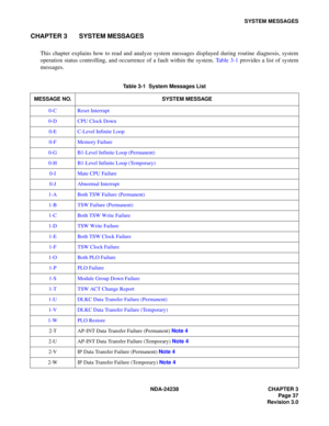 Page 64NDA-24238 CHAPTER 3
Page 37
Revision 3.0
SYSTEM MESSAGES
CHAPTER 3 SYSTEM MESSAGES
This chapter explains how to read and analyze system messages displayed during routine diagnosis, system
operation status controlling, and occurrence of a fault within the system. Table 3-1 provides a list of system
messages.
Table 3-1  System Messages List
MESSAGE NO.  SYSTEM MESSAGE
0-C Reset Interrupt
0-D CPU Clock Down
0-E C-Level Infinite Loop
0-F Memory Failure
0-G B1-Level Infinite Loop (Permanent)
0-H B1-Level...