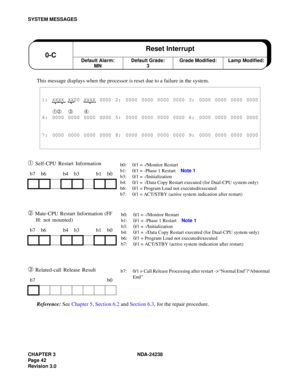 Page 69CHAPTER 3 NDA-24238
Pag e 4 2
Revision 3.0
SYSTEM MESSAGES
This message displays when the processor is reset due to a failure in the system.
➀ Self-CPU Restart Information
➁ Mate-CPU Restart Information (FF 
H: not mounted)
➂ Related-call Release Result
Reference: See Chapter 5, Section 6.2 and Section 6.3, for the repair procedure.
1: XXXX XX00 XXXX 0000 2: 0000 0000 0000 0000 3: 0000 0000 0000 0000
➀➁ ➂ ➃
4: 0000 0000 0000 0000 5: 0000 0000 0000 0000 6: 0000 0000 0000 0000
7: 0000 0000 0000 0000 8:...