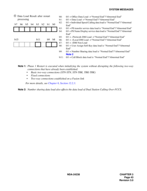 Page 70NDA-24238 CHAPTER 3
Page 43
Revision 3.0
SYSTEM MESSAGES
➃Data Load Result after restart 
processing
Note 1:Phase 1 Restart is executed when initializing the system without disrupting the following two-way
connections that have already been established:
 Basic two-way connections (STN-STN, STN-TRK, TRK-TRK)
 Fixed connections
 Two-way connections established on a Fusion link
For more details, see Chapter 6, Section 12.2.3.
Note 2:Number sharing data load also affects the data load of Dual Station...