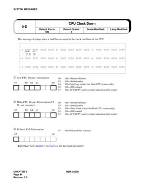 Page 71CHAPTER 3 NDA-24238
Pag e 4 4
Revision 3.0
SYSTEM MESSAGES
This message displays when a fault has occurred to the clock oscillator in the CPU.
➀ Self-CPU Restart Information
➁ Male-CPU Restart Information (FF 
H: not mounted)
➂ Related Call Information
Reference: See Chapter 5, Section 6.2, for the repair procedure.
1: XXXX XX00 0000 0000 2: 0000 0000 0000 0000 3: 0000 0000 0000 0000
➀ ➁➂
4: 0000 0000 0000 0000 5: 0000 0000 0000 0000 6: 0000 0000 0000 0000
7: 0000 0000 0000 0000 8: 0000 0000 0000 0000 9:...