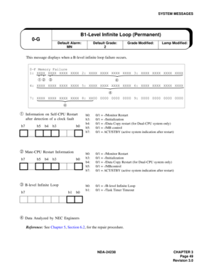 Page 76NDA-24238 CHAPTER 3
Page 49
Revision 3.0
SYSTEM MESSAGES
This message displays when a B-level infinite loop failure occurs.
➀Information on Self-CPU Restart 
after detection of a clock fault
➁ Mate-CPU Restart Information
➂ B-level Infinite Loop
➃ Data Analyzed by NEC Engineers
Reference: See Chapter 5, Section 6.2, for the repair procedure.
0-F Memory Failure
1: XXXX XXXX XXXX XXXX 2: XXXX XXXX XXXX XXXX 3: XXXX XXXX XXXX XXXX
➀ ➁➂ 
➃
4: XXXX XXXX XXXX XXXX 5: XXXX XXXX XXXX XXXX 6: XXXX XXXX XXXX XXXX...