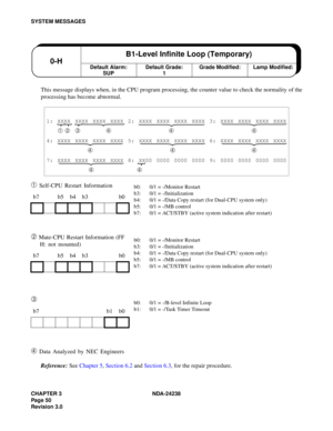 Page 77CHAPTER 3 NDA-24238
Pag e 5 0
Revision 3.0
SYSTEM MESSAGES
This message displays when, in the CPU program processing, the counter value to check the normality of the
processing has become abnormal.
➀ Self-CPU Restart Information
➁ Mate-CPU Restart Information (FF 
H: not mounted)
➂
➃
 Data Analyzed by NEC Engineers
Reference: See Chapter 5, Section 6.2 and Section 6.3, for the repair procedure.
1: XXXX XXXX XXXX XXXX 2: XXXX XXXX XXXX XXXX 3: XXXX XXXX XXXX XXXX
➀ ➁ ➂ ➃ ➃ ➃
4: XXXX XXXX XXXX XXXX 5: XXXX...