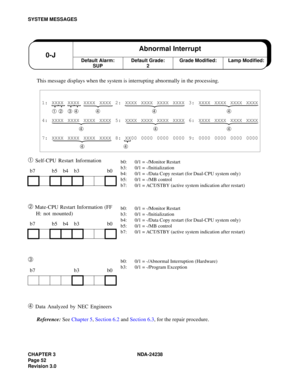 Page 79CHAPTER 3 NDA-24238
Pag e 5 2
Revision 3.0
SYSTEM MESSAGES
This message displays when the system is interrupting abnormally in the processing.
➀ Self-CPU Restart Information
➁ Mate-CPU Restart Information (FF 
H: not mounted)
➂
➃
 Data Analyzed by NEC Engineers
Reference: See Chapter 5, Section 6.2 and Section 6.3, for the repair procedure.
1: XXXX XXXX XXXX XXXX 2: XXXX XXXX XXXX XXXX 3: XXXX XXXX XXXX XXXX
➀ ➁ ➂ ➃ ➃ ➃ ➃
4: XXXX XXXX XXXX XXXX 5: XXXX XXXX XXXX XXXX 6: XXXX XXXX XXXX XXXX
➃➃➃
7: XXXX...