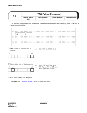 Page 81CHAPTER 3 NDA-24238
Pag e 5 4
Revision 3.0
SYSTEM MESSAGES
This message displays when link information cannot be written into the switch memory of the TSW card in
one of the dual systems.
➀TSW system in which a fault is 
detected
➁ Status at the time of fault detection
➂ Data Analyzed by NEC Engineers
Reference: See Chapter 5, Section 5.4, for the repair procedure.
1: XXXX XXXX XXXX XXXX 2: 0000 0000 0000 0000 3: 0000 0000 0000 0000
➀ ➁ ➂
4: 0000 0000 0000 0000 5: 0000 0000 0000 0000 6: 0000 0000 0000...