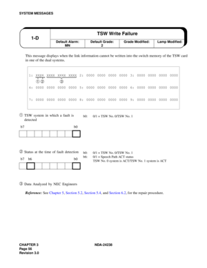 Page 83CHAPTER 3 NDA-24238
Pag e 5 6
Revision 3.0
SYSTEM MESSAGES
This message displays when the link information cannot be written into the switch memory of the TSW card
in one of the dual systems.
➀TSW system in which a fault is 
detected
➁ Status at the time of fault detection
➂ Data Analyzed by NEC Engineers
Reference: See Chapter 5, Section 5.2, Section 5.4, and Section 6.2, for the repair procedure.
1: XXXX XXXX XXXX XXXX 2: 0000 0000 0000 0000 3: 0000 0000 0000 0000
➀ ➁ ➂
4: 0000 0000 0000 0000 5: 0000...