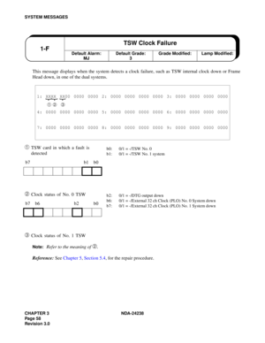 Page 85CHAPTER 3 NDA-24238
Pag e 5 8
Revision 3.0
SYSTEM MESSAGES
This message displays when the system detects a clock failure, such as TSW internal clock down or Frame
Head down, in one of the dual systems.
➀TSW card in which a fault is 
detected
➁ Clock status of No. 0 TSW
➂ Clock status of No. 1 TSW
Note:Refer to the meaning of ➁.
Reference: See Chapter 5, Section 5.4, for the repair procedure.
1: XXXX XX00 0000 0000 2: 0000 0000 0000 0000 3: 0000 0000 0000 0000
➀ ➁ ➂
4: 0000 0000 0000 0000 5: 0000 0000...