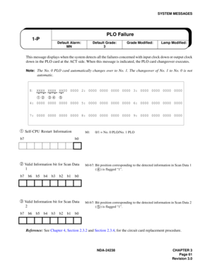 Page 88NDA-24238 CHAPTER 3
Page 61
Revision 3.0
SYSTEM MESSAGES
This message displays when the system detects all the failures concerned with input clock down or output clock
down in the PLO card at the ACT side. When this message is indicated, the PLO card changeover executes.
Note:The No. 0 PLO card automatically changes over to No. 1. The changeover of No. 1 to No. 0 is not
automatic.
➀ Self-CPU Restart Information
➁ Valid Information bit for Scan Data 
1
➂ Valid Information bit for Scan Data 
2
Reference:...