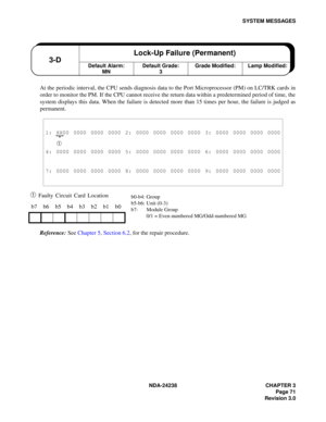 Page 98NDA-24238 CHAPTER 3
Page 71
Revision 3.0
SYSTEM MESSAGES
At the periodic interval, the CPU sends diagnosis data to the Port Microprocessor (PM) on LC/TRK cards in
order to monitor the PM. If the CPU cannot receive the return data within a predetermined period of time, the
system displays this data. When the failure is detected more than 15 times per hour, the failure is judged as
permanent.
➀ Faulty Circuit Card Location
Reference: See Chapter 5, Section 6.2, for the repair procedure.
1: XX00 0000 0000...