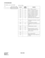 Page 195CHAPTER 3 NDA-24238
Page 168
Revision 3.0
SYSTEM MESSAGES
➂ Probable cause for the failure
b7 b3 b2 b1 b0b0-b3: See Table.
FLT IDCCITT 
ERROR FAC TO R
00 A S (F = 1) frame is received.
01 B DM (F = 1) response is received.
02 C UA (F = 1) response is received.
03 D UA (F = 0) response is received.
04 E DM (F = 0) response is received.
05 F SABME command is received.
06 G N200 Timeout (Link is set)
07 H N200 Timeout (Link is disconnected)
08 I N200 Timeout (Link failure is restored 
to normal)
09 J N (R)...