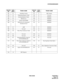 Page 208NDA-24238 CHAPTER 3
Page 181
Revision 3.0
SYSTEM MESSAGES
ROUTE 
NO.DATA  
(HEX.)TRUNK NAMEROUTE 
NO.DATA 
(HEX.)TRUNK NAME
901 01 Attendant Console 917 11 MFC Sender
902 02 Originating Register Trunk 918 12 Not used
903 03 Incoming Register Trunk 919 13 MODEM
904 04 MF Receiver 920 14 MODEM
905 05 Sender Trunk DP/PB 921 15 MODEM
906 06 PB Receiver for Automated
Attendant Service922 16 MODEM
907 07 AMP 923 17 MODEM
908 08 Not used 924 18 MODEM
909 09 Three-Way Conference Trunk 925 19 MODEM
910 0A Not...