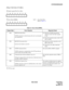 Page 254NDA-24238 CHAPTER 3
Page 227
Revision 3.0
SYSTEM MESSAGES
[When =05 (OAI) / 07 (MIS) ]
➉ Faulty Logical Port No. (Hex)
 Error Kind (ERRK)
~ Not used b7 b6 b5 b4 b3 b2 b1 b0
b7 b6 b5 b4 b3 b2 b1 b0
Table 3-3  Error Kind (ERRK)
Output Data Error Situation Required Check
01H SEND Execution Error
TCP/IP connection is down because the text is not transmit-
ted continuously.[1] Check the TCP/IP Transmission 
capacity on the UAP side is proper 
or not.
[2] Check the operation status on the UAP 
side is normal....