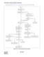 Page 335CHAPTER 4 NDA-24238
Page 308
Revision 3.0
UNIT/CIRCUIT CARD REPLACEMENT PROCEDURE
Perform the procedure in Figure 4-33 to confirm the cause of the DC-48V fuse blown fault.
Figure 4-33   DC -48V Fuse Blown Fault Flowchart
Start
Visual check: No pin contacting
 or backboard melting?
OPE  Lamps (green) of 
LC/TRK/NCU cards remain lit?
Make sure in which module 
the fuse has blownNo
1.  Turn ON (UP) the MB key
     on the circuit card.
2.  Remove the card from the PIM.
3.  Replace the fuse with a new...