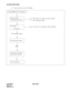 Page 477CHAPTER 6 NDA-24238
Page 450
Revision 3.0
SYSTEM OPERATIONS
(b) Trunk seizure by access code dialing
 Special Code is assigned by ASPA command.
 CI=N, SRV=SSC, SID-17
 C.O. Line No. is assigned by ACOC command.
Press LOOP key or Lx (L1-L6) key
(RBT)
Dial “xxxx”
C.O. Line No.
Dial called party number
Press CANCEL key
Called party at the distant
office answers and talks(DT from distant office)
Dial access code
 for designated connection 