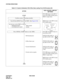 Page 507CHAPTER 6 NDA-24238
Page 480
Revision 3.0
SYSTEM OPERATIONS
Table 6-13  System Initialization With Office Data Loading From HD [Procedure #2]
ACTION7SEG LED/OPE LAMP/KEY 
SETTINGS
START
CPU OPE lamp on the DSP of 
active CPU lights steadily green. 
IMG0-3 lamps flash.
IMG0 lamp on the DSP of mate 
CPU flashes green.
CPU OPE and IMGX lamps on 
both DSP go OFF.
STATUS LED (right) on 
the DSP of CPU is ON. 
STATUS LED (right) on 
the DSP of CPU is ON. 
STATUS LED (right) on 
the DSP of active CPU 
is ON....