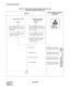 Page 519CHAPTER 6 NDA-24238
Page 492
Revision 3.0
SYSTEM OPERATIONS
Table 6-21  Start-Up When Basic, Application Software, and 
Office Data Installed [Procedure #2] 
ACT IO N7SEG LED/OPE LAMP/KEY 
SETTINGS
STATUS LED (right) on 
the DSP of CPU is ON.
STATUS LED (right) on 
the DSP of CPU is ON.
STATUS LED (right) on 
the DSP of CPU is ON.
STATUS LED (right) on 
the DSP of CPU is ON.
Press the CPU RST button 
on the DSP of active CPU.
or
Turn OFF the SW on the PZ-
PW92 of active CPU and 
turn it ON again. Set the...