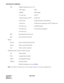 Page 555CHAPTER 8 NDA-24238
Page 528
Revision 3.0
MAINTENANCE COMMANDS
TEC: Telephone Equipment Class [1-31]
1=DP (10pps) 2=PB
3=DP/PB 4=DP (20pps)
5-11=Not used 12=D
term
13=Data Terminal via Dterm14=Hot Line
15=CAS Line 16=Data Terminal via Data Module
17=Not used 18=Virtual Line Appearance (for D
term Multi-Line)
19-22=Not used 23=ISDN Terminal
24-26=Not used 27=8 Conference Equipment
28-31=Not used
RSC: Route Restriction Class [0-15]
SFC: Service Feature Class [0-15]
Buttons
Execute: Click to make the input...