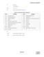 Page 580NDA-24238 CHAPTER 8
Page 553
Revision 3.0
MAINTENANCE COMMANDS
G: 0=Ground
1=Underground
FLR: Floor (1-127)
RT: Internal Route Number (See Table 8-5.)
TK
C_RT: Connection Route Number (1-1023)
C_TK: Connection Trunk Number (1-4095)
Table 8-5  Internal Route Number Explanation
DATA MEANING DATA MEANING
901 Attendant Console 902 Originating Register Trunk
903 Incoming Register Trunk 904 MF Receiver
905 Sender Trunk DP/PB 906 PB Receiver for Automated Attendant Service
907AMP 908Not used
909 Three-Way...