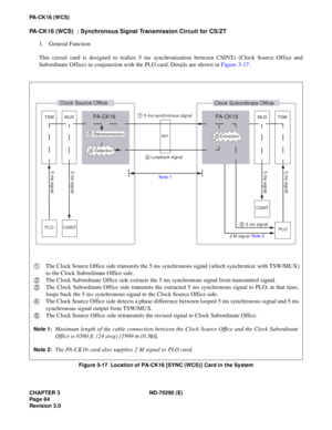 Page 101CHAPTER 3 ND-70290 (E)
Pag e 8 4
Revision 3.0
PA-CK16 (WCS)
PA-CK16 (WCS)  : Synchronous Signal Transmission Circuit for CS/ZT
1. General Function
This circuit card is designed to realize 5 ms synchronization between CSINTs (Clock Source Office and
Subordinate Office) in conjunction with the PLO card. Details are shown in Figure 3-17.
Figure 3-17  Location of PA-CK16 [SYNC (WCS)] Card in the System
Detection
MD F
Clock Source OfficeClock Subordinate Office
TSW MUXPA-CK16
PLO
PLO TSW MUX
PA-CK16
Loopback...