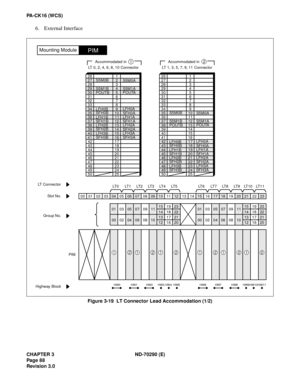 Page 105CHAPTER 3 ND-70290 (E)
Pag e 8 8
Revision 3.0
PA-CK16 (WCS)
6. External Interface
Figure 3-19  LT Connector Lead Accommodation (1/2)
26272829303132333435363738394041
1234567891011121314151642434445464748
1718192021222349502425
232221201918171615141312111009080706050403020100
LT6 LT7 LT8 LT9 LT10 LT11LT 0 LT 1 LT 2 LT 3 LT 4 LT 5
23 19 15
22 18 14
21 17 13
20 16 1223 19 15
22 18 14
21 17 13
20 16 12 11 09 07 05 03 01
10 08 06 04 02 00 11 09 07 05 03 01
10 08 06 04 02 00
HW11 HW10 HW9 HW8 HW7 HW6 HW5 HW4...