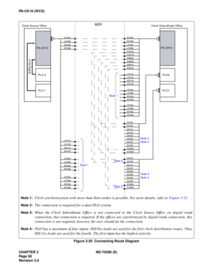 Page 107CHAPTER 3 ND-70290 (E)
Pag e 9 0
Revision 3.0
PA-CK16 (WCS)
Figure 3-20  Connecting Route Diagram
MDF
SFH0A
SFH0B
LFH0B LFH0A LF H0A
LF H0B
SFH0B SFH0A
SFH1A
LF H1A
LF H1B
SFH1B
SFH2A
LF H2A
LF H2B
SFH2B
SFH3A
LF H3A
LF H3B
SFH3B
POUTA
POUTB
S5M0A
S5M0B
S5M1A
S5M1B
LFH1A
LFH1B
SFH1A
SFH1B
LFH2A
LFH2B
SFH2A
SFH2B
LFH3A
LFH3B
SFH3A
SFH3B
DIU0A
DIU0B
DIU1A
DIU1B
DIU2A
DIU2B
DIU3A
DIU3B
SYN0A
SYN0B
DIU0A
DIU0B
DIU1A
DIU1B
DIU2A
DIU2B
DIU3A
DIU3B
SYN0A
SYN0B
Clock Source Office
PA-CK16
PLO 0
PLO 1
5 ms...