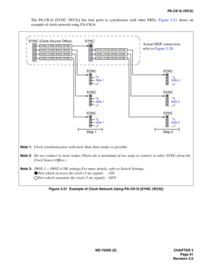 Page 108ND-70290 (E) CHAPTER 3
Page 91
Revision 3.0
PA-CK16 (WCS)
The PA-CK16 [SYNC (WCS)] has four ports to synchronize with other PBXs. Figure 3-21 shows an
example of clock network using PA-CK16.
Figure 3-21  Example of Clock Network Using PA-CK16 [SYNC (WCS)]
SYNC (Clock Source Office)SYNC
SYNC
SYNC
SYNC
SYNC
SYNC
SYNC
 
LFH0A, LFH0B, SFH0A, SFH0B
LFH3A, LFH3B, SFH3A, SFH3B
LFH2A, LFH2B, SFH2A, SFH2B
LFH1A, LFH1B, SFH1A, SFH1BLFH1A, LFH1B, SFH1A, SFH1B
LFH2A, LFH2B, SFH2A, SFH2B
LFH3A, LFH3B, SFH3A, SFH3B...