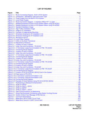 Page 12ND-70290 (E) LIST OF FIGURES
Page v
Revision 3.0
LIST OF FIGURES
Figure TitlePage
Figure 1-1 Route Connecting Diagram : Built-in PCS System  . . . . . . . . . . . . . . . . . . . . . . . . . . . . . . . . . . . . . . . 1
Figure 1-2 Comparison : Standalone Type and Fusion Type   . . . . . . . . . . . . . . . . . . . . . . . . . . . . . . . . . . . . . . . 2
Figure 1-3 Power Supply from the Built-in PCS System   . . . . . . . . . . . . . . . . . . . . . . . . . . . . . . . . . . . . . . . . . . . 3
Figure...