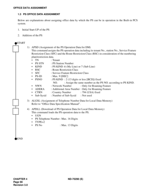 Page 115CHAPTER 4 ND-70290 (E)
Pag e 9 8
Revision 3.0
OFFICE DATA ASSIGNMENT
1.3 PS OFFICE DATA ASSIGNMENT
Below are explanations about assigning office data by which the PS can be in operation in the Built-in PCS
system.
1. Initial Start-UP of the PS
2. Addition of the PS
1) APSD (Assignment of the PS Operation Data for DM)
This command assigns the PS operation data including its tenant No., station No., Service Feature 
Restriction Class (SFC) and the Route Restriction Class (RSC) in consideration of the...