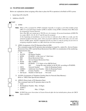 Page 122ND-70290 (E) CHAPTER 4
Page 105
Revision 3.0
OFFICE DATA ASSIGNMENT
2.3 PS OFFICE DATA ASSIGNMENT
Below are explanations about assigning office data to place the PS in operation in the Built-in PCS system.
1. Initial Start-UP of the PS
2. Addition of the PS
1) AFMU
Note:When a PS is assigned by APSD command, logically it occupies a port from module group
(MG) 31 to 26, from larger number of MG to smaller. Using AFMU command, those MGs must
be assigned for Fusion Network.
Since One MG can contain up to...