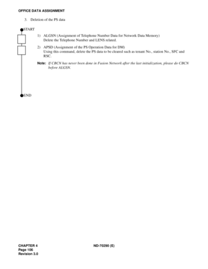 Page 123CHAPTER 4 ND-70290 (E)
Pag e 1 06
Revision 3.0
OFFICE DATA ASSIGNMENT
3. Deletion of the PS data
1) ALGSN (Assignment of Telephone Number Data for Network Data Memory)
Delete the Telephone Number and LENS related.
2) APSD (Assignment of the PS Operation Data for DM)
Using this command, delete the PS data to be cleared such as tenant No., station No., SFC and 
RSC.
Note:If CBCN has never been done in Fusion Network after the last initialization, please do CBCN
before ALGSN.
 END
 START 