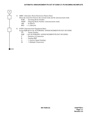 Page 128ND-70290 (E) CHAPTER 4
Page 111
Revision 3.0
AUTOMATIC ANNOUNCEMENT-PS OUT OF ZONE/C.F.-PS INCOMING INCOMPLETE
5) ARRC (Alternative Route Restriction Pattern Data)
Allow the restriction between the external trunk and the announcement trunk.
ICRT : Incoming Route Number
OGRT : Outgoing Route Number (Announcement trunk)
ARI : D (Direct)
RES = 1 (Allowed)
6) AAED (Announcement Equipment Data)
Assign EQP=60 for the AUTOMATIC ANNOUNCEMENT-PS OUT OF ZONE
TN : Tenant Number
EQP = 60 (AUTOMATIC ANNOUNCEMENT-PS...
