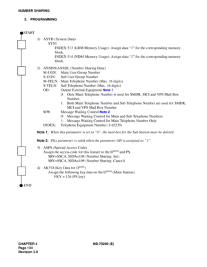 Page 141CHAPTER 4 ND-70290 (E)
Pag e 1 24
Revision 3.0
NUMBER SHARING
5. PROGRAMMING
1) ASYD (System Data)
SYS1
INDEX 513 (LDM Memory Usage): Assign data “1” for the corresponding memory 
block.
INDEX 514 (NDM Memory Usage): Assign data “1” for the corresponding memory 
block.
2) ANSDN/ANSDL (Number Sharing Data)
M-UGN: Main User Group Number
S-UGN: Sub User Group Number
M-TELN: Main Telephone Number (Max. 16 digits)
S-TELN: Sub Telephone Number (Max. 16 digits)
OD: Output External Equipment 
Note 1
0: Only Main...