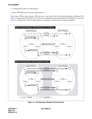 Page 143CHAPTER 4 ND-70290 (E)
Pag e 1 26
Revision 3.0
PCS ROAMING
11. Roaming PS cannot use OAI features.
< Series 7400 (Release 8) software enhancement >
From Series 7400 or later software, a PS can move to any node of the Fusion network that has a different SYS-
ID, on condition that a Q.931a/IS-11572 Tie Line is established between the different SYS-ID Fusion networks.
Figure 4-1 depicts this software enhancement, in comparison with the former software capability.
Figure 4-1  PS Roaming in Release 8...