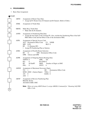 Page 144ND-70290 (E) CHAPTER 4
Page 127
Revision 3.0
PCS ROAMING
4. PROGRAMMING
 Basic Data Assignment
ARTD Assignment of Route Class Data
 Assign Q.931 Route Class D Channel and B Channel. (Refer to Table.)
ATRK Assignment of Trunk Data
MBTK Make Busy Trunk Data
 Make Idle the B channels.
ANPD Assignment of Numbering Plan Data
 Assign the first digits of the Visiting PS. Also, include the Numbering Plan of the Self-
PBX Office Code and the Office Code of the destination PBX.
ASPA Assignment of Special...