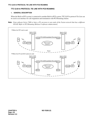 Page 149CHAPTER 4 ND-70290 (E)
Pag e 1 32
Revision 3.0
TTC Q.931A PROTOCOL TIE LINE WITH PCS ROAMING
TTC Q.931A PROTOCOL TIE LINE WITH PCS ROAMING
1. GENERAL DESCRIPTION
When the Built-in PCS system is connected to another Built-in PCS system, TTC Q.931a protocol Tie Line can
be used as an interface for call origination and termination with PCS Roaming feature.
Note:From software Series 7400 or later, a PS can move to any node of the Fusion network that has a different
SYS-ID. Refer to PCS Roaming (Release 8...