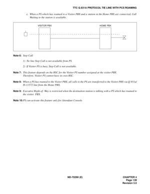 Page 156ND-70290 (E) CHAPTER 4
Page 139
Revision 3.0
TTC Q.931A PROTOCOL TIE LINE WITH PCS ROAMING
c.When a PS which has roamed to a Visitor PBX and a station in the Home PBX are connected, Call
Waiting to the station is available.
Note 6:Step Call
1) Tie line Step Call is not available from PS.
2) If Visitor PS is busy, Step Call is not available.
Note 7:This feature depends on the RSC for the Visitor PS number assigned at the visitor PBX.
Therefore, Visitor PS cannot have its own RSC.
Note 8:When a PS has...